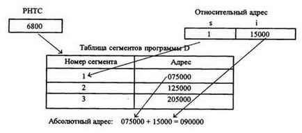 Organizarea funcționării computerelor cu arhitectură la nivelul coloanei vertebrale 1