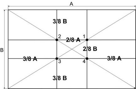 Elementele de bază ale secțiunii de aur a compoziției