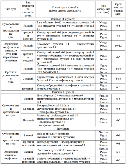 Principiile de bază ale selecției amestecurilor de iarbă pentru crearea unor standuri de iarbă specializate