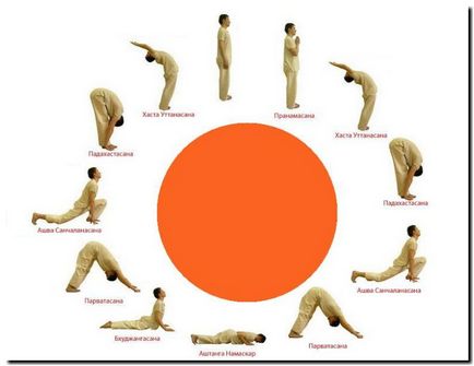 Exerciții de bază și asanasuri de yoga