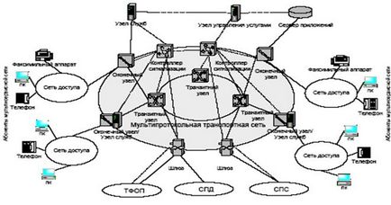 Caracteristici ale serviciilor de infocomunicații