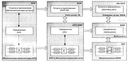 Caracteristici ale serviciilor de infocomunicații