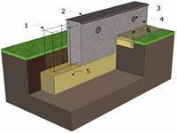 Особливості будівництва фундаменту