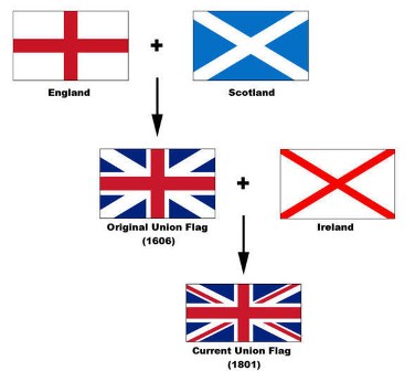 Відмінність Англії від британії