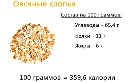 Вівсяна дієта для схуднення на воді, кефірі, яблуках, сирі