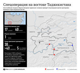 Pamir se întoarce la pace, dar în Tadjikistan se tem de împărțirea știrilor țării