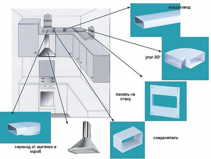 Conducte din plastic pentru ventilație