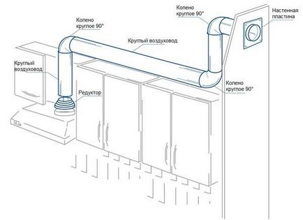 Cutie de ventilație din plastic pentru extragerea în soiuri de bucătărie și asamblare