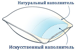 Подушка магія бамбука комфорт - купити в москве недорого в інтернет-магазині