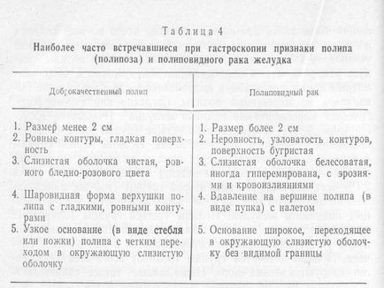 Поліпи в жовчному міхурі причини і симптоми як лікувати