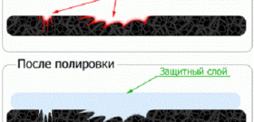 Полірування кузова автомобіля рідким склом - як зробити самому відео