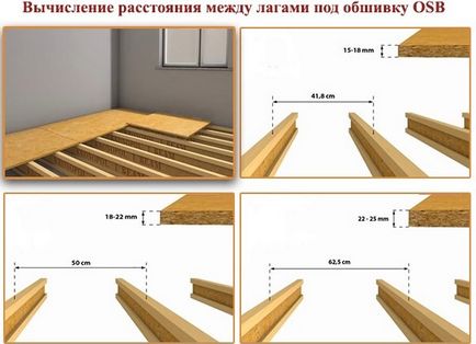 Пол з осб на лагах своїми руками технологія монтажу і фінішної обробки