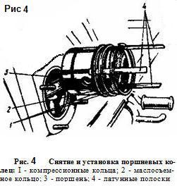 Поршнівие кільця двигуна мт10-32 дніпро-11