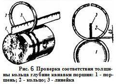 Поршнівие кільця двигуна мт10-32 дніпро-11