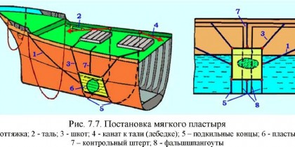 Постановка м'яких пластирів на морських судах