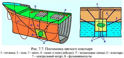 Постановка м'яких пластирів на морських судах