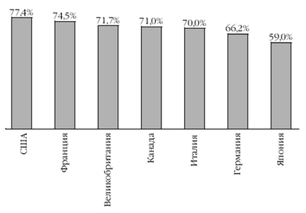 Sistem economic post-industrial