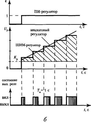 Позиционни и включват регулатори