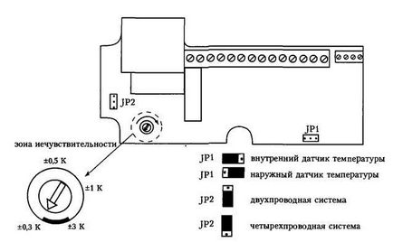 Позиционни и включват регулатори