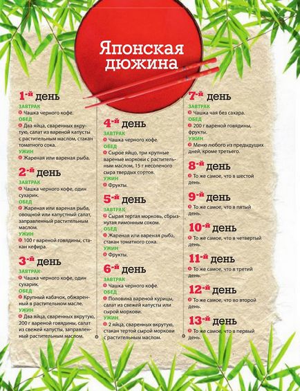 Правильна японська дієта на 14 днів, ідеальна я