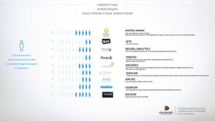 Skolkovo üzleti közösség - a klub befektetők - Moszkva School of Management Skolkovo (befektetők) Skolkovo üzleti közösség - a klub befektetők - Moszkva School of Management Skolkovo