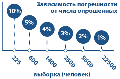 Cercetare sociologică preelectorală, alegerea Rusiei