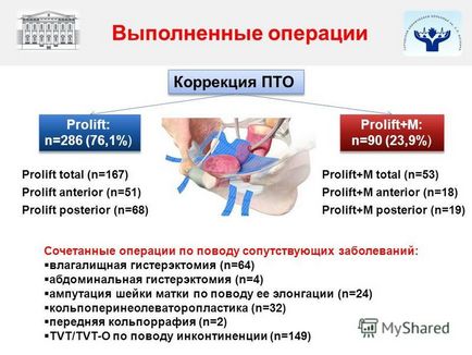 Prezentare pe tema GBO dopovomapo Ministerul Sănătății din Rusia Departamentul de Urologie și Andrologie Chirurgicală al GKB