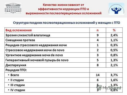 Előadás GBOU DPO RMAPO orosz Egészségügyi Minisztérium Urológiai és Andrológia műtét GKB