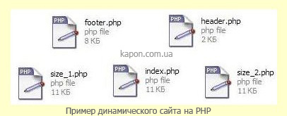 Exemplu de site dinamic pe php