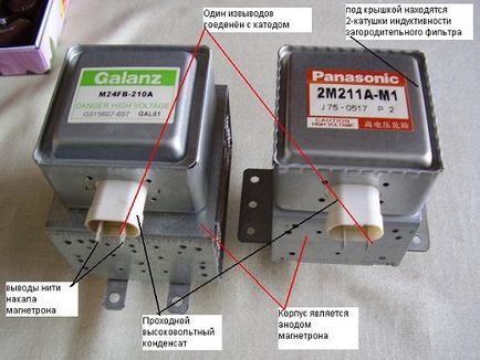 A működési elve a mikrohullámú sütő magnetron készülék és - mint a mikrohullámú sütő, és működik