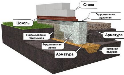 Проекти двоповерхових будинків з піноблоків безкоштовні схеми та фото