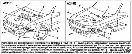 Перегляд теми - відключення панелі приладів (відпаявся кварц) - форум caldina club