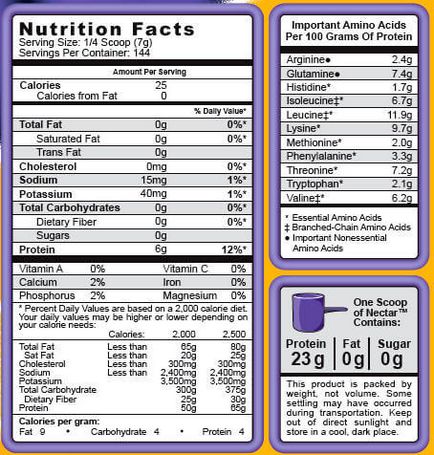 Протеїн syntrax nectar опис, склад, як приймати добавку