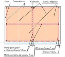 Procesul de calcul al numărului de benzi din publicație constă în trei etape - tipuri de produse multiband,