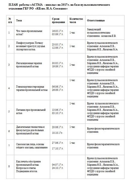 Departamentul de pulmonologie