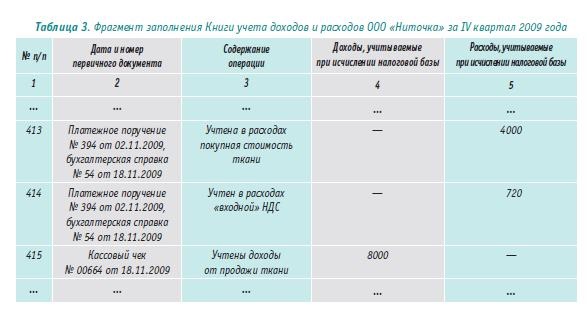 Робота ательє