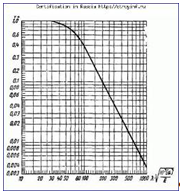 Calcularea cojilor cilindrice - calculul dispozitivelor chimice