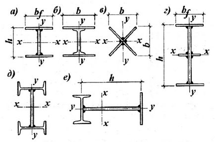 Calcularea și construcția coloanelor solide