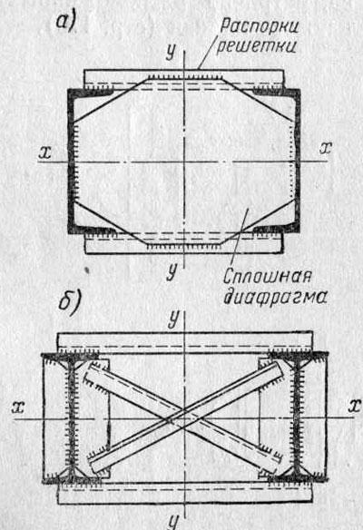 Calcularea și proiectarea miezului coloanelor prin coloane - coloane comprimate central - coloane -