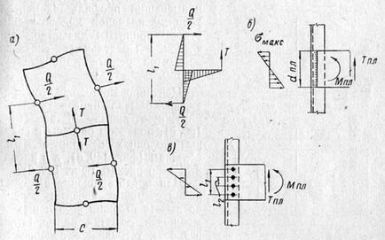 Calcularea și proiectarea miezului coloanelor prin coloane - coloane comprimate central - coloane -