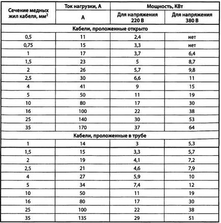 Calculele rețelei energetice de apartament - meander - electronice de divertisment