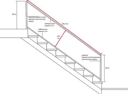 Розрахунок огорожі сходів, builderclub