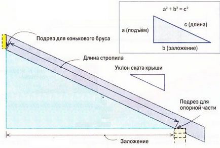 Розрахунок крокв дерев'яних навантаження, кількості, довжини, ферми системи будинку з дерева, калькулятор,