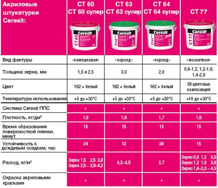 Витрата штукатурки на 1 м2 від чого залежить, сухі і готові розчини