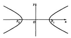 Curbe secundare, elipsă, cerc, parabolă, hiperbolă