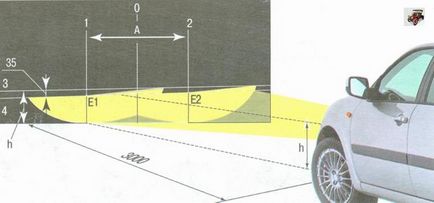 Регулювання фар лада гранта своїми руками