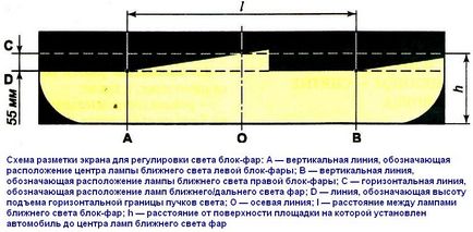 Ajustați farurile grilajului cu propriile mâini