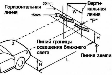 Регулювання фар на ладі гранта своїми руками відео