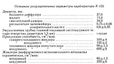 Регулювання карбюратора газ-53 своїми руками відео і пристрій