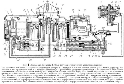 Reglarea carburantului gazos-53 cu propriile mâini video și dispozitiv